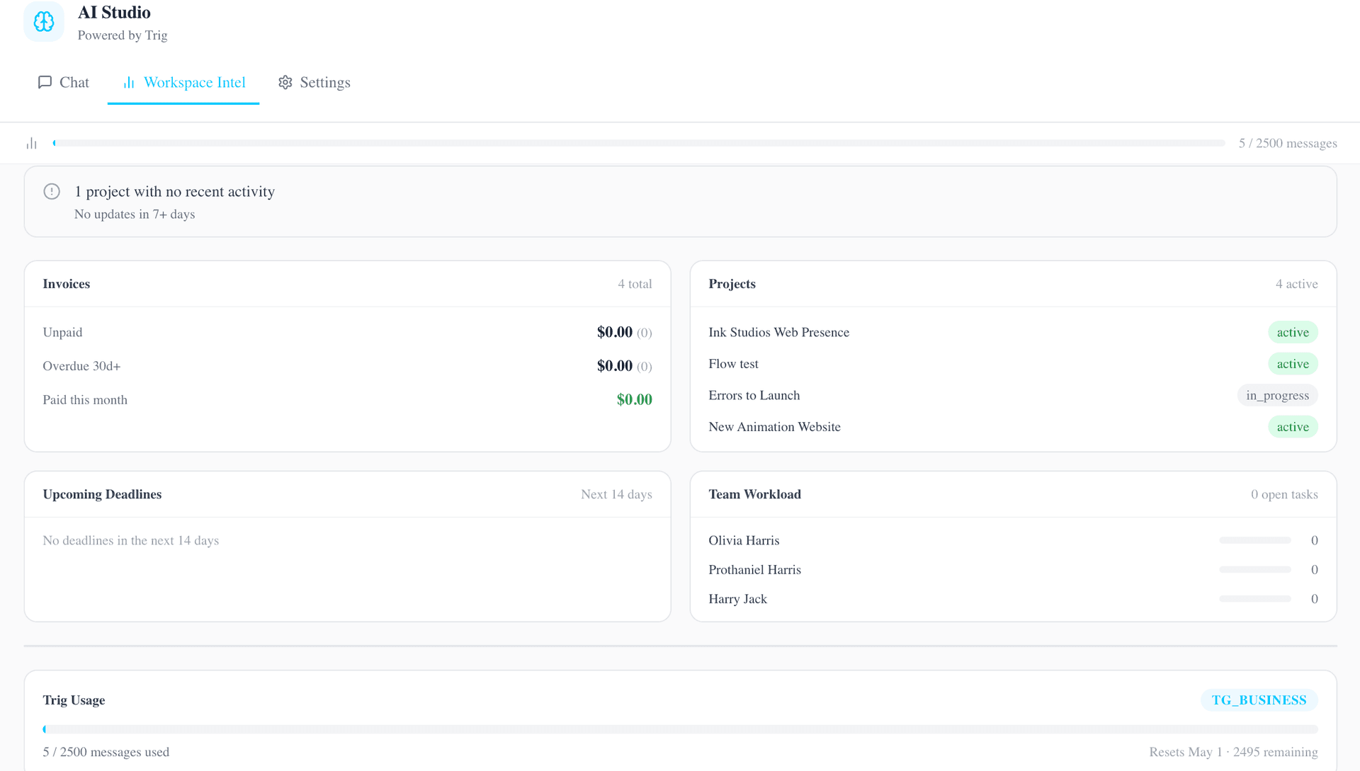 Workspace Intel dashboard